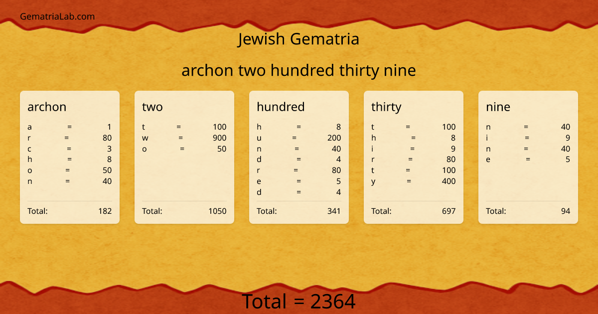 archon two hundred thirty nine in jewish Gematria